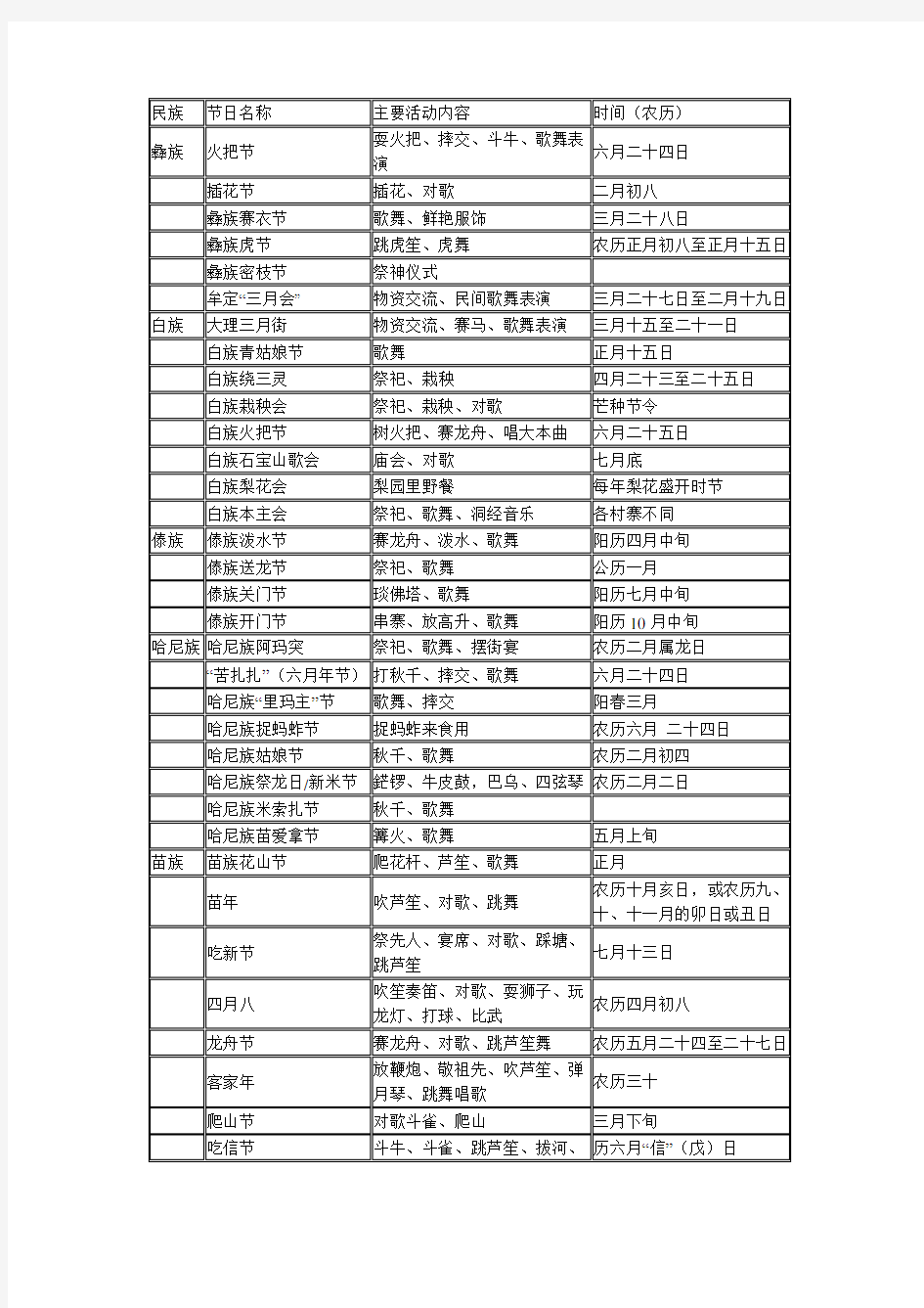 云南少数民族节日一览表