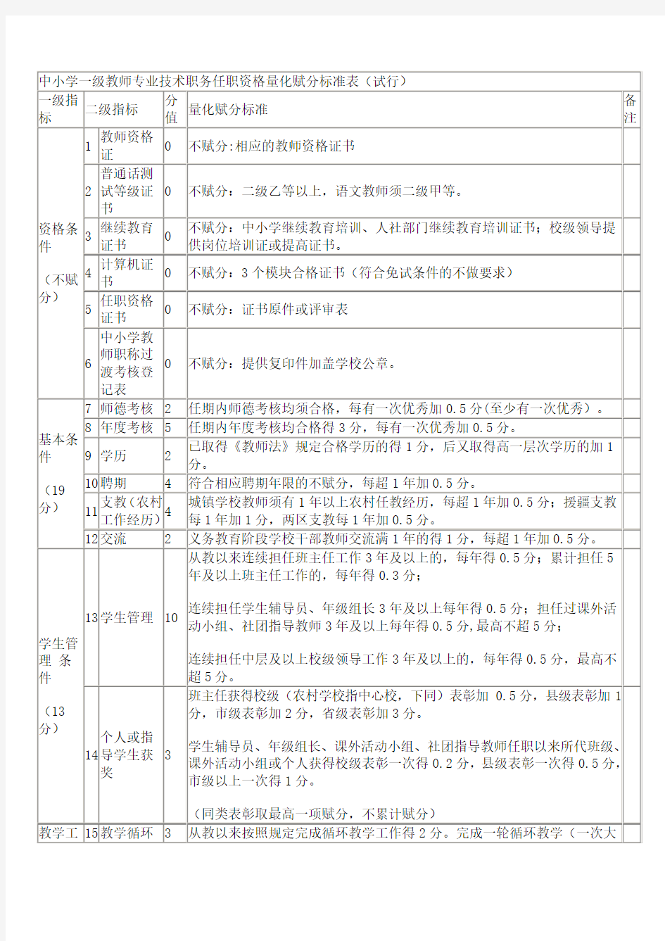 关于2014年度全市中小学一级教师专业技术职务任职资格评审工作的安排意见----介休一中李宁