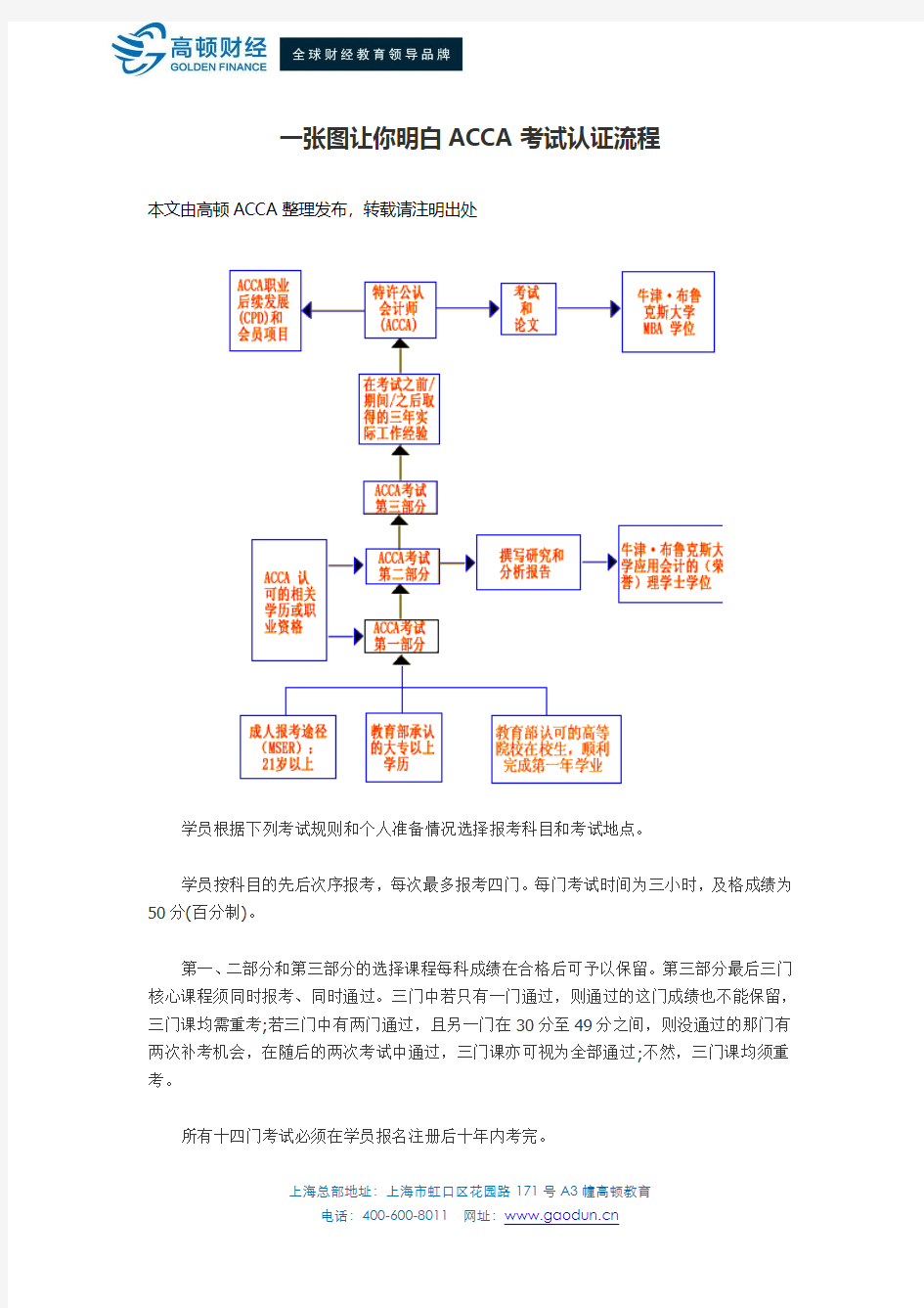 一张图让你明白ACCA考试认证流程