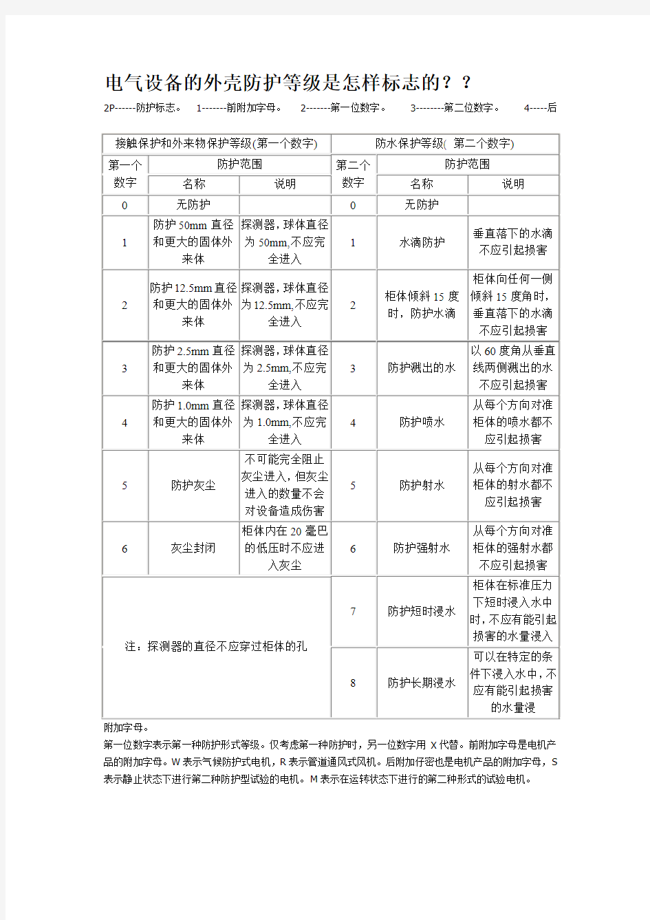 电气设备的外壳防护等级是怎样标志的