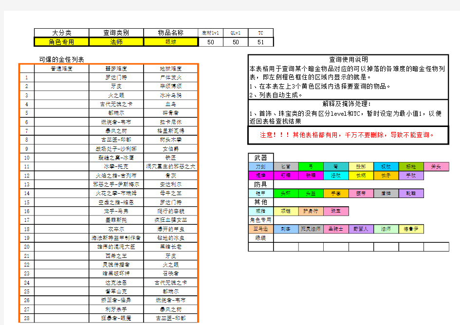 暗黑破坏神Ⅱ全暗金、全绿色装备简表及可掉落查询及攻速档位粗判断