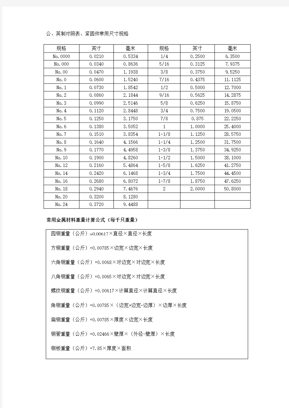 铜管尺寸对应