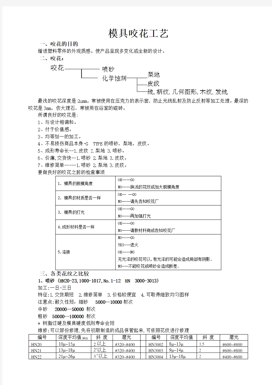 模具咬花工艺