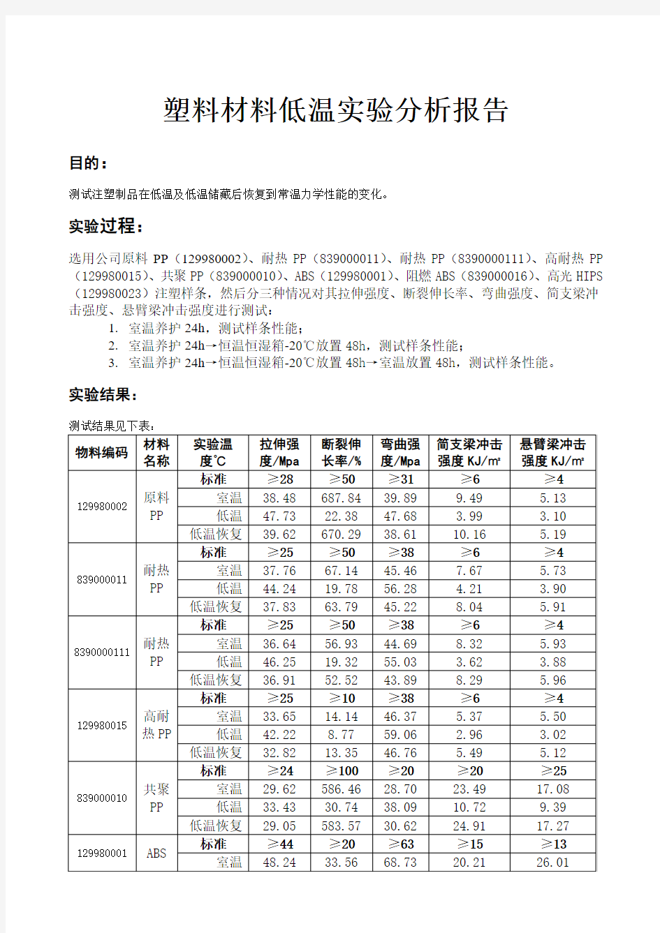 塑料低温实验报告