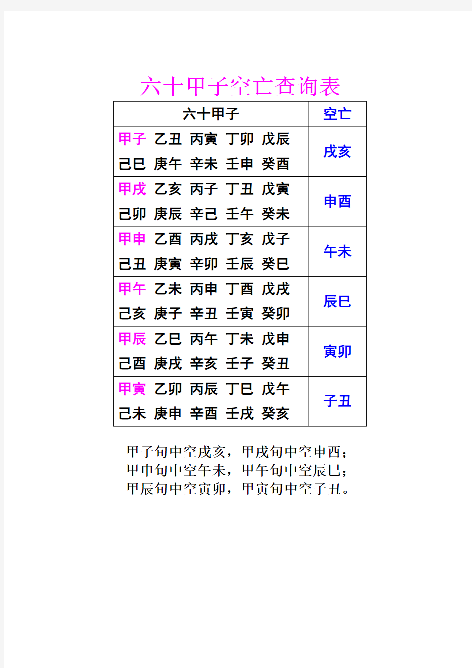 六十甲子空亡查询表