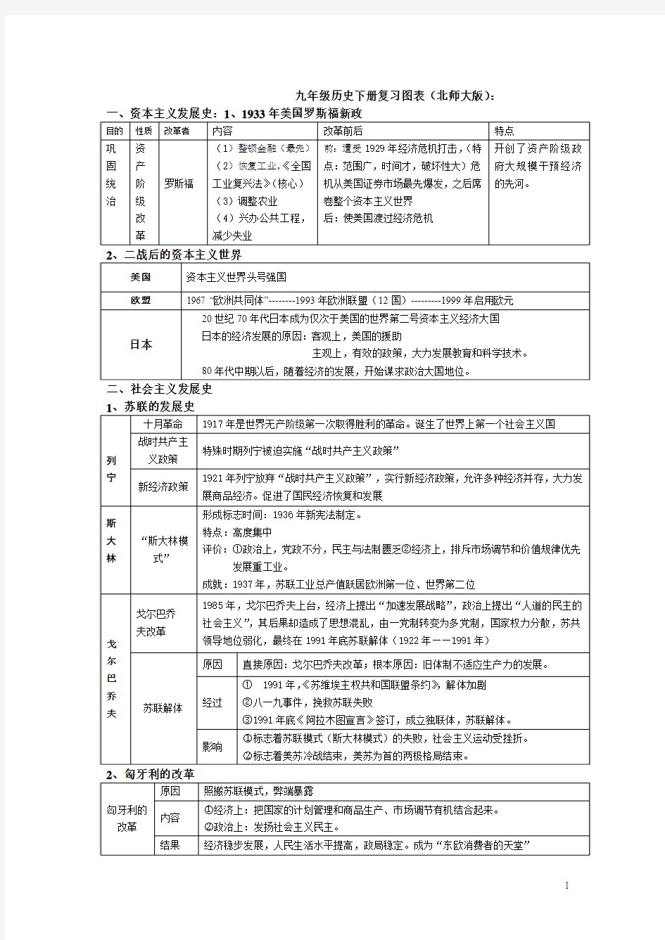 九年级历史下册复习图表(北师大版)