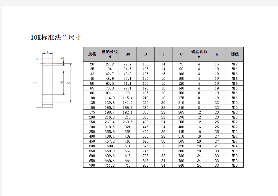 10K标准法兰尺寸