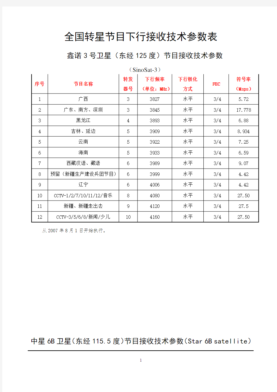 卫星电视节目参数表