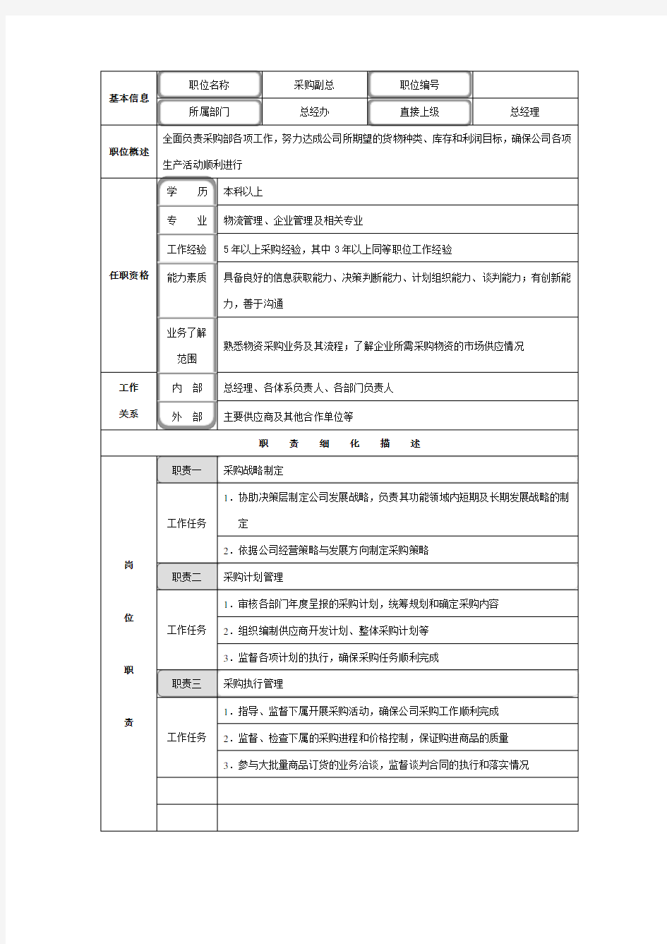 采购副总岗位职责说明书