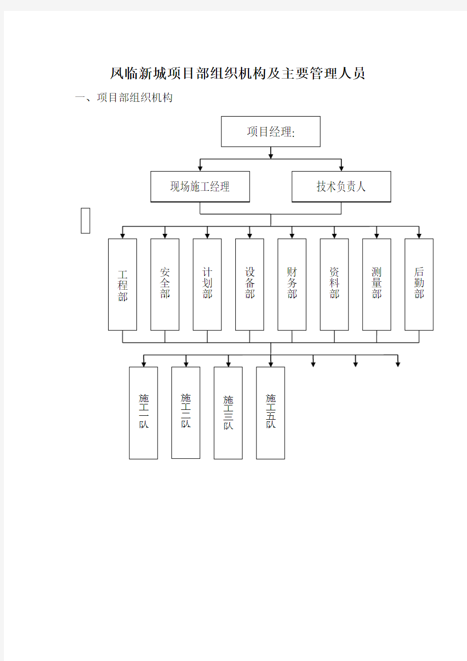 项目部组织机构图及主要管理人员 (1)