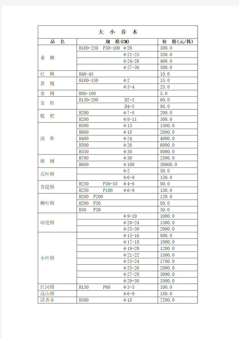 常用苗木报价表