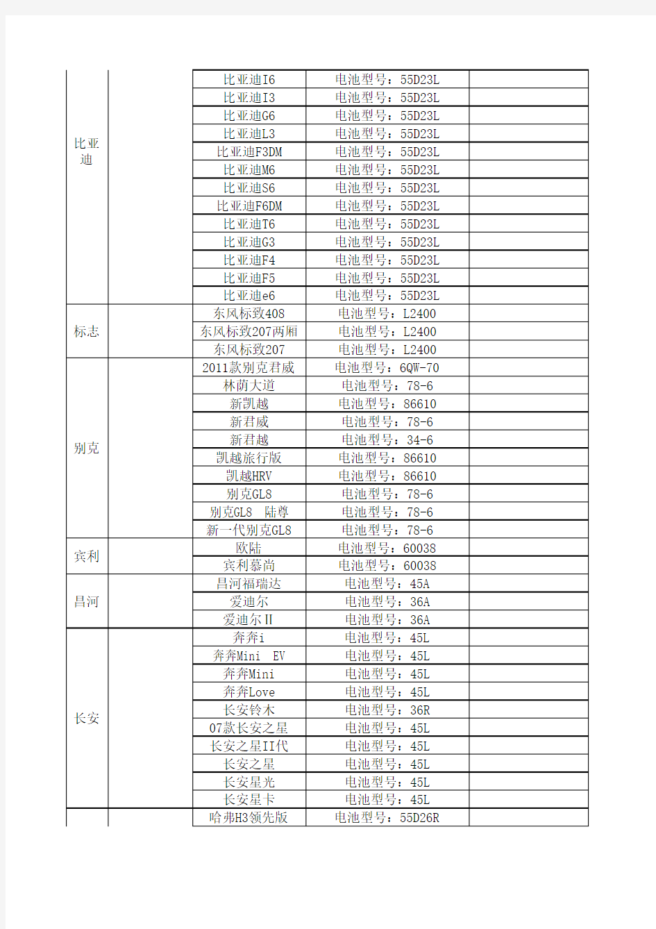 史上最全汽车用蓄电池车型对照表