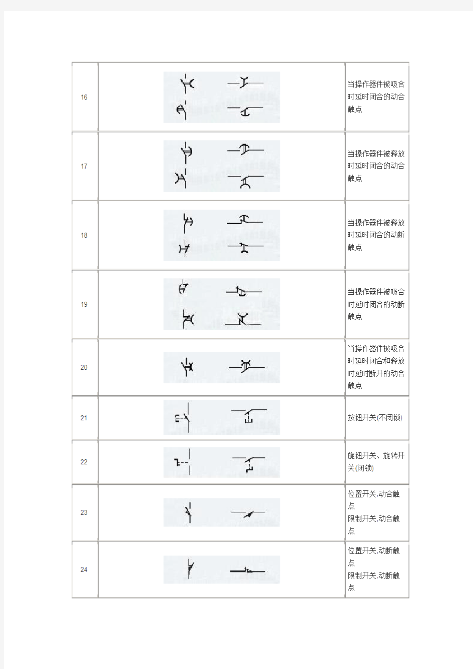 电气工程常用图形符号整理