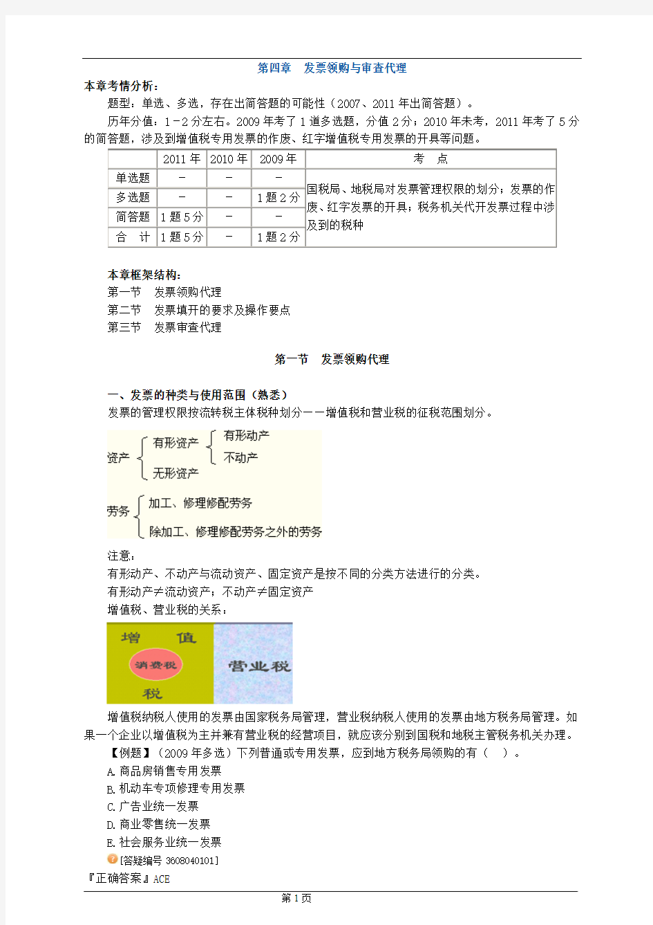 2012税务代理实务 第四章 发票领购与审查代理【讲义】