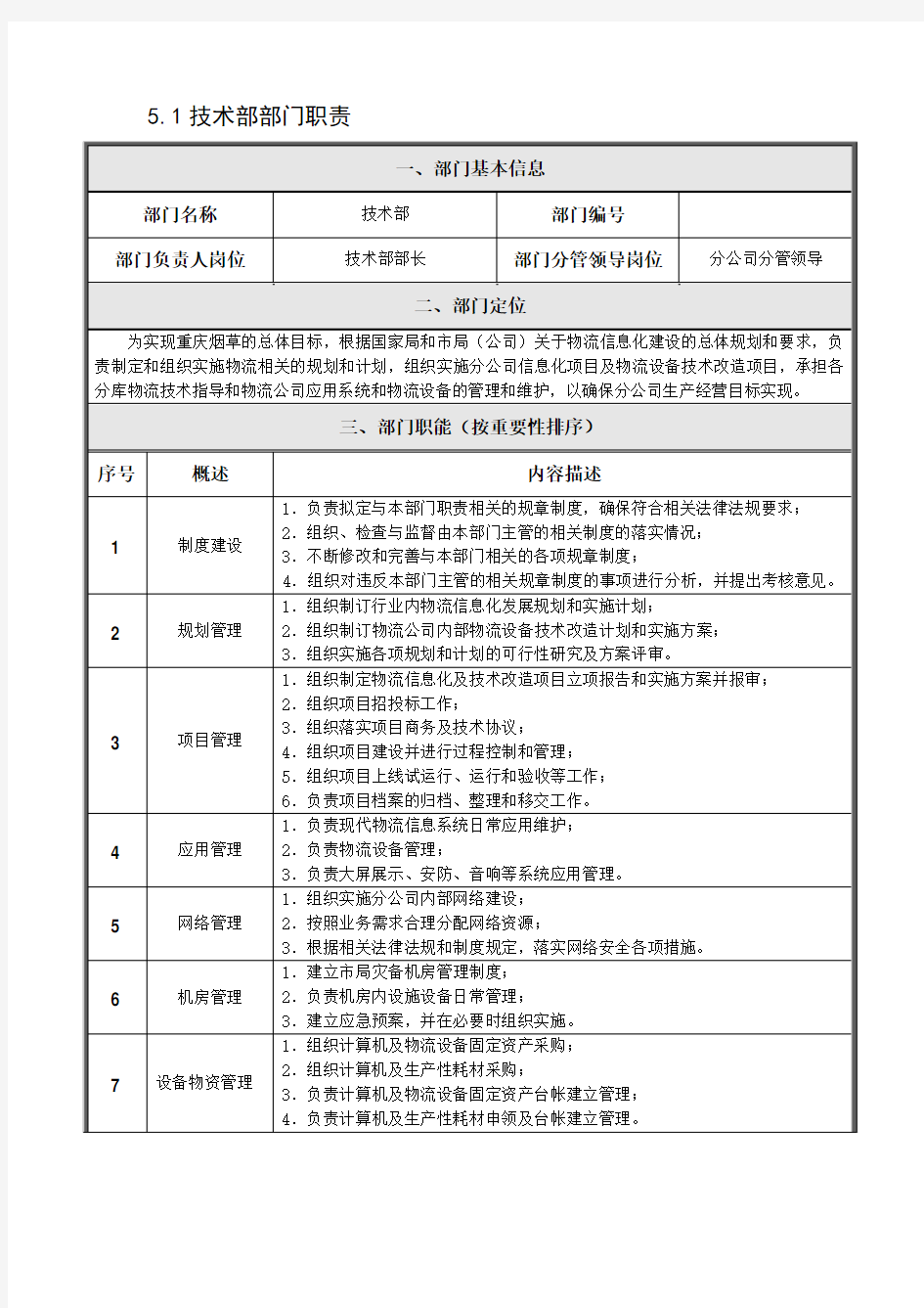 技术部部门职责