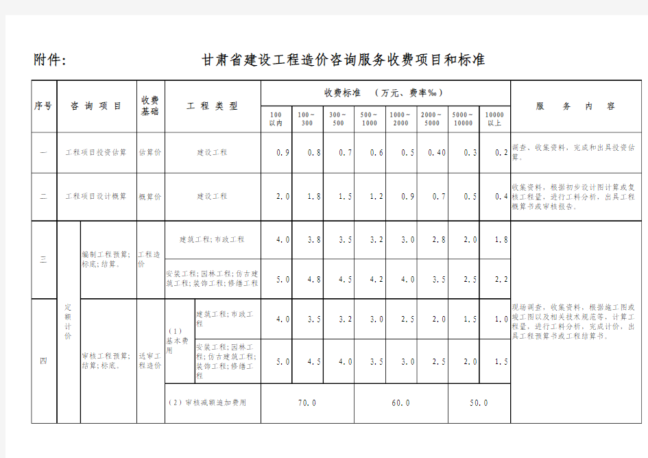 咨询服务收费标准(1)