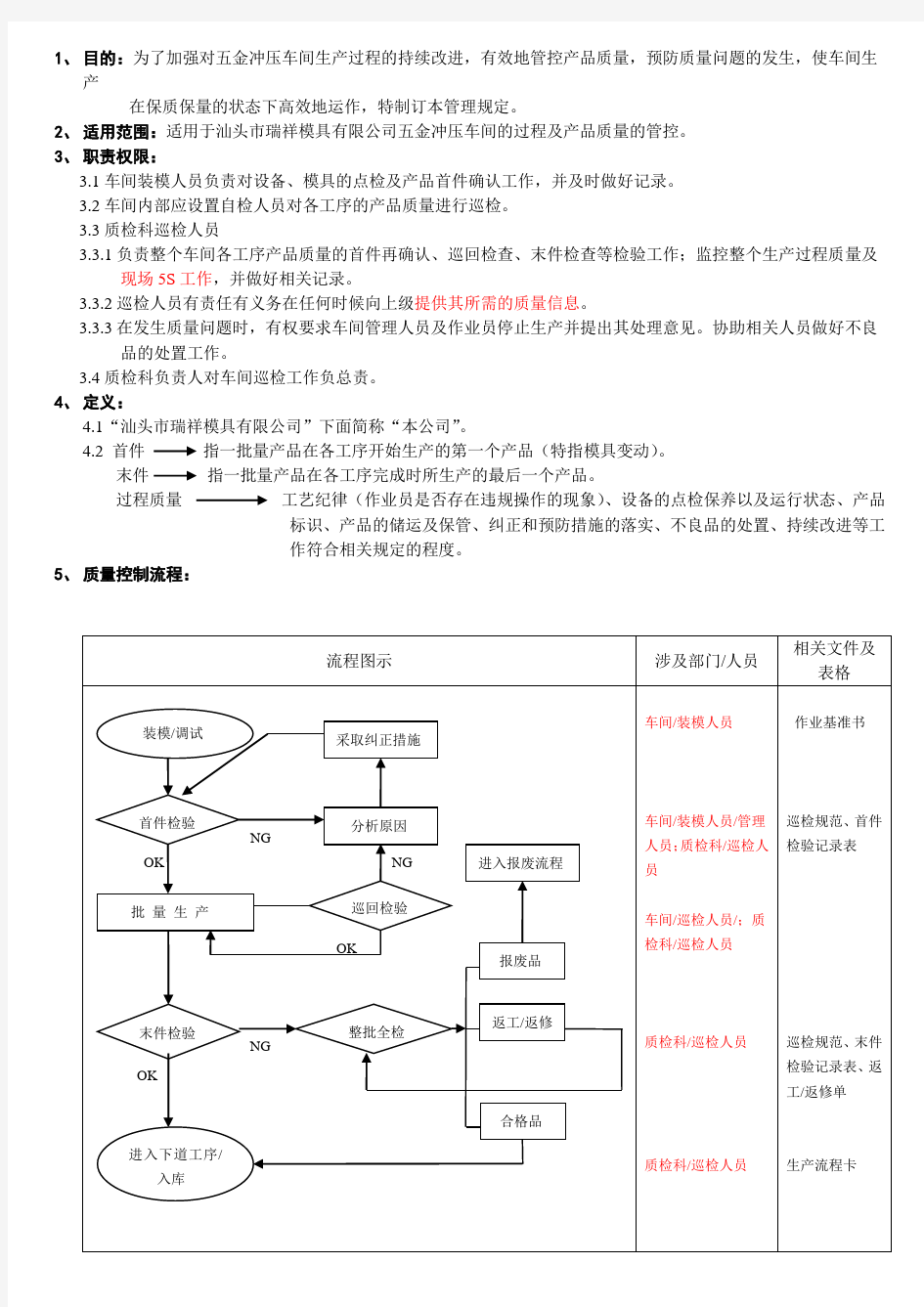 冲压品质管理规定