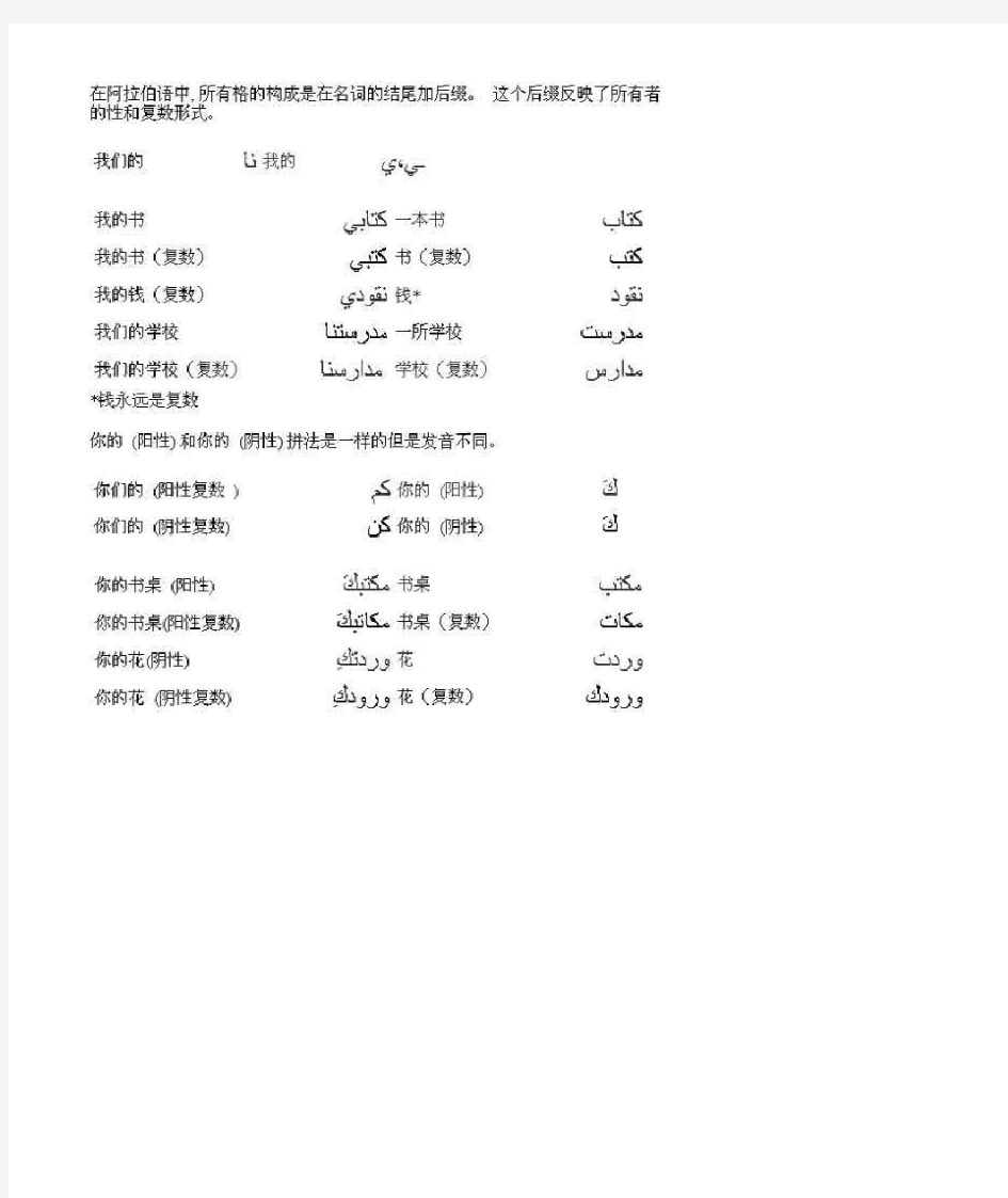 阿拉伯语语法---复数