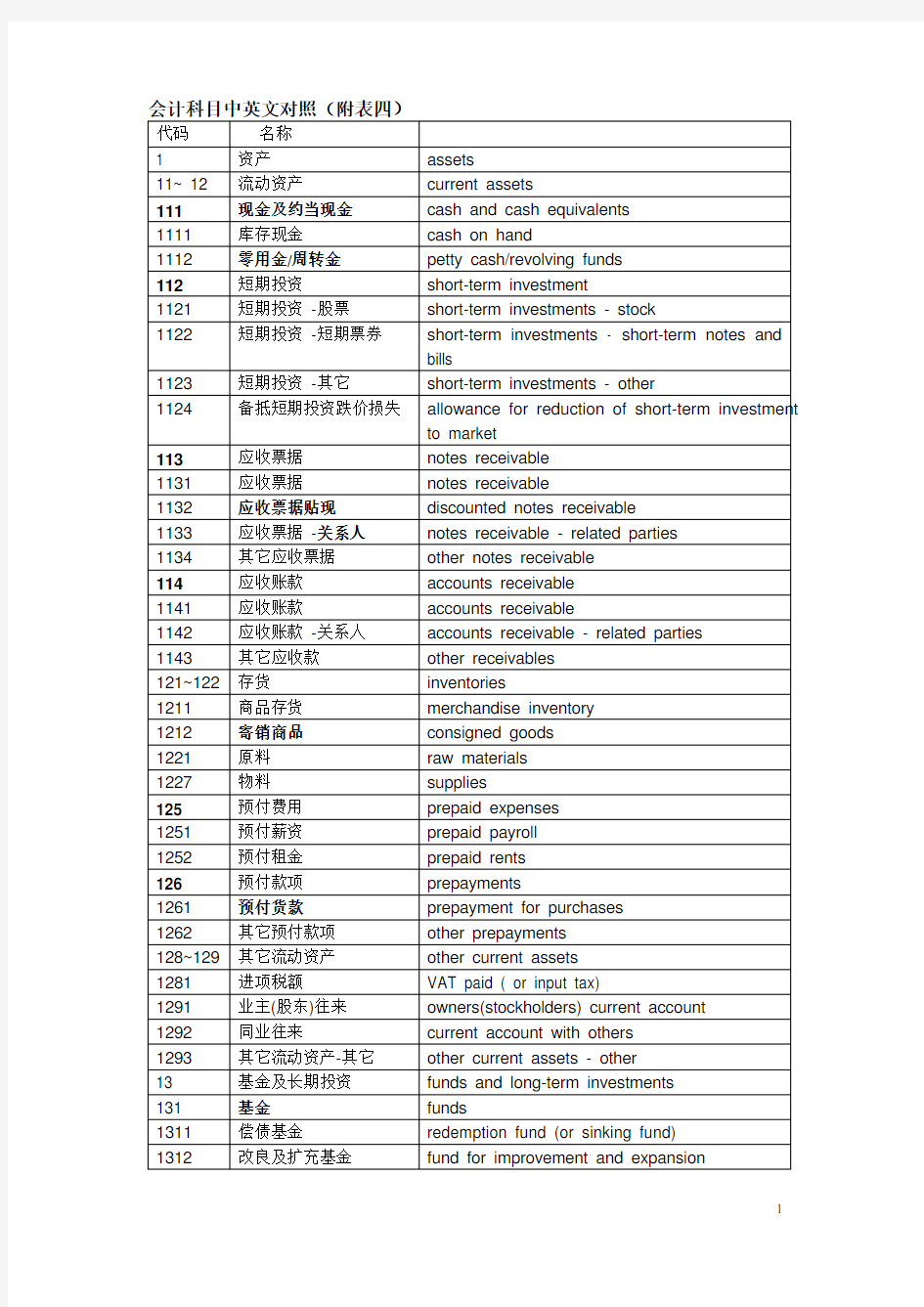 香港公司做帐基本会计科目