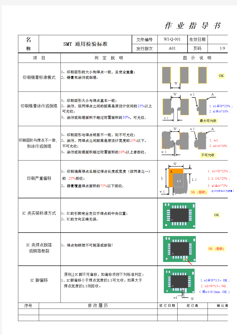 SMT外观检验标准