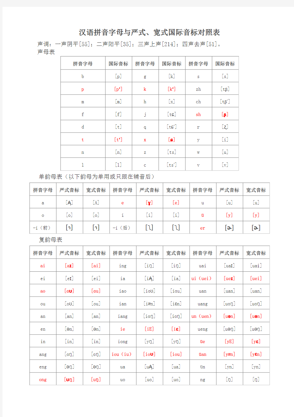 汉语拼音字母与严式、宽式国际音标对照表