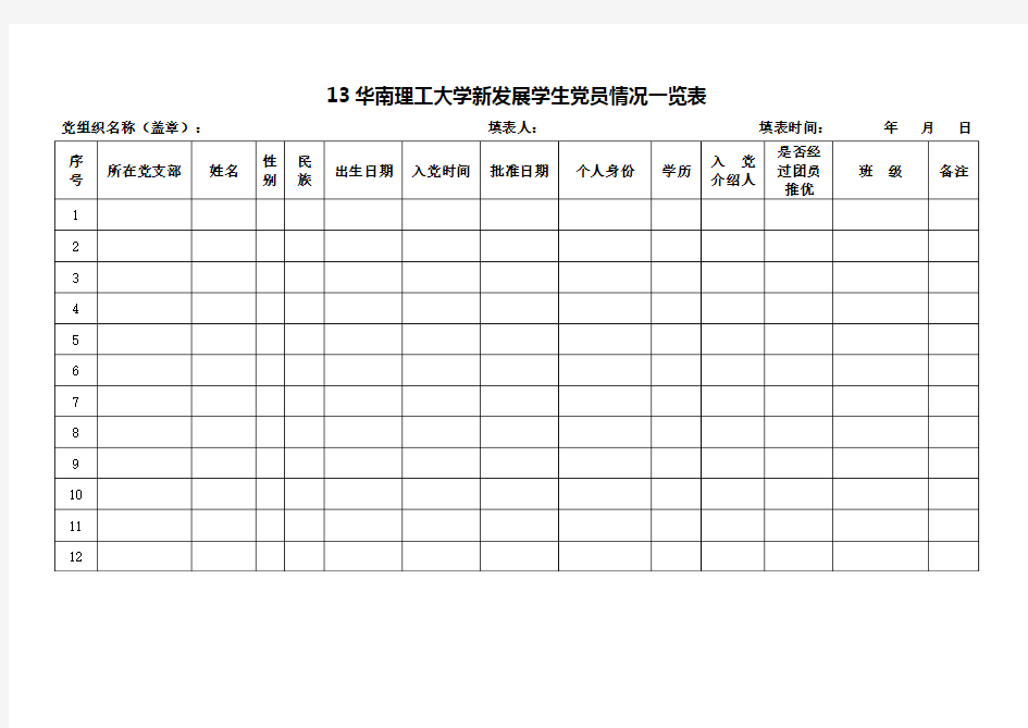 13华南理工大学新发展学生党员情况一览表