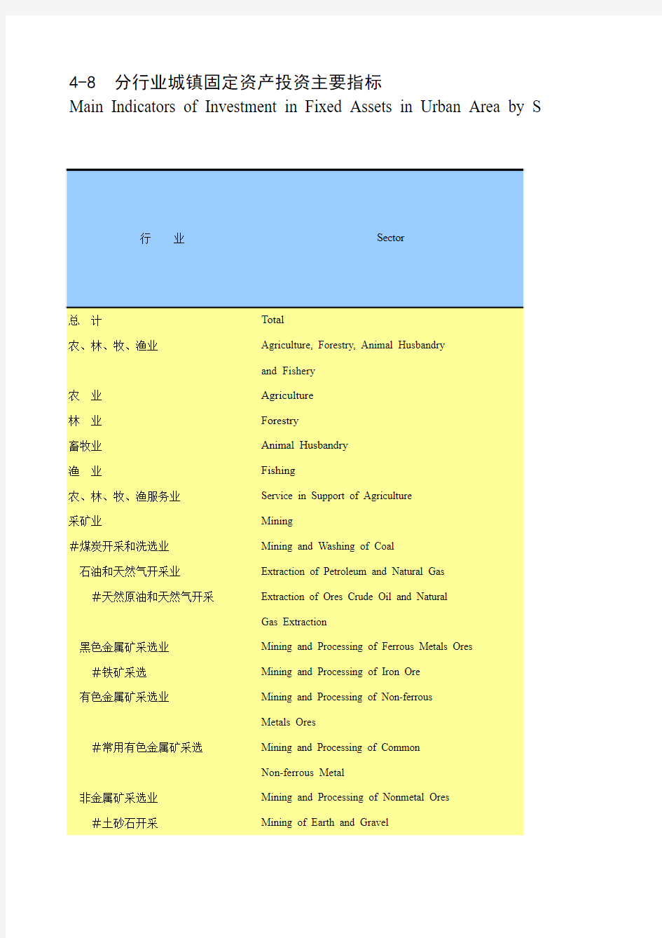 4-8  分行业城镇固定资产投资主要指标