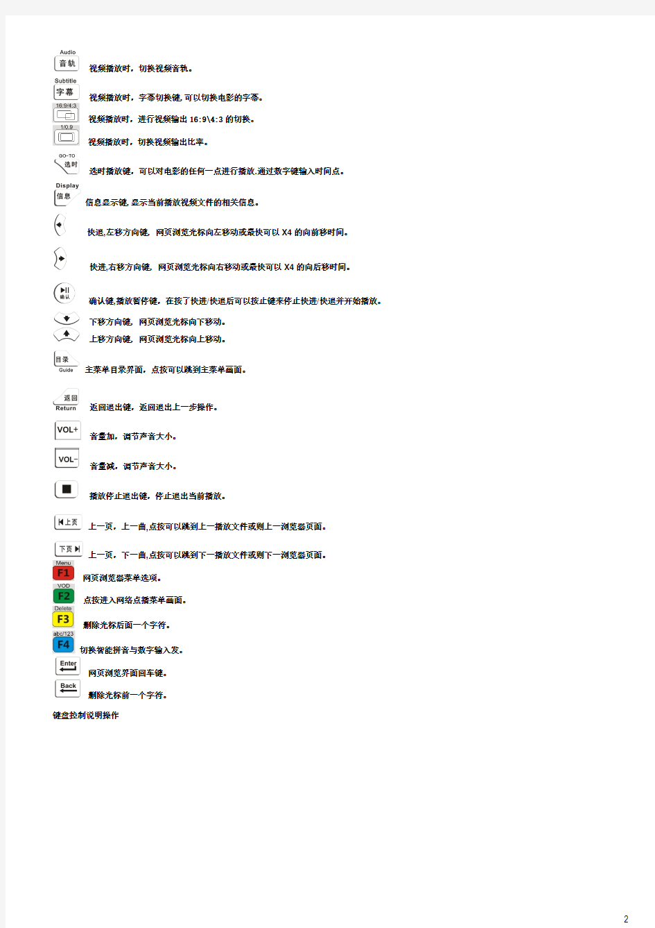 蓝天使Q1-中文使用说明书-blue-20110829-1700