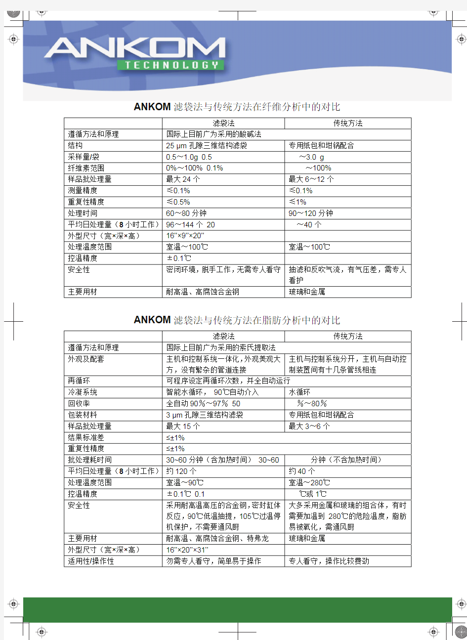 美国ANKOM 产品广东省总代理---广州市帆德科学仪器有限公司
