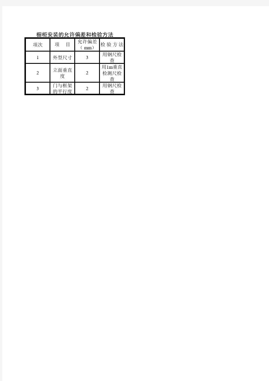 橱柜安装的允许偏差和检验方法