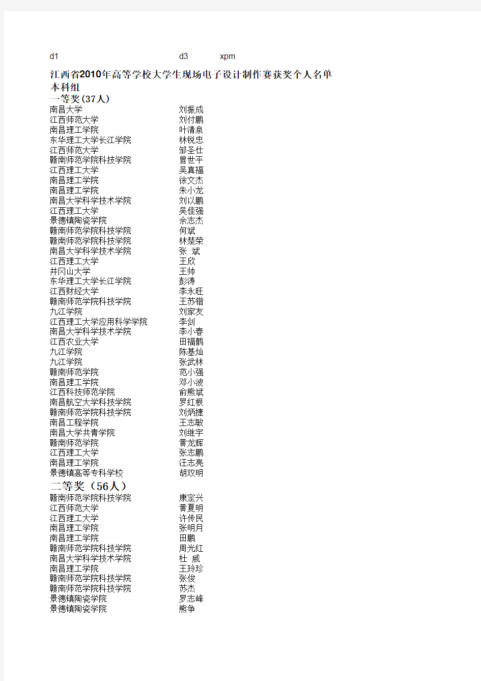 2010年江西省现场电子制作大赛获奖个人名单