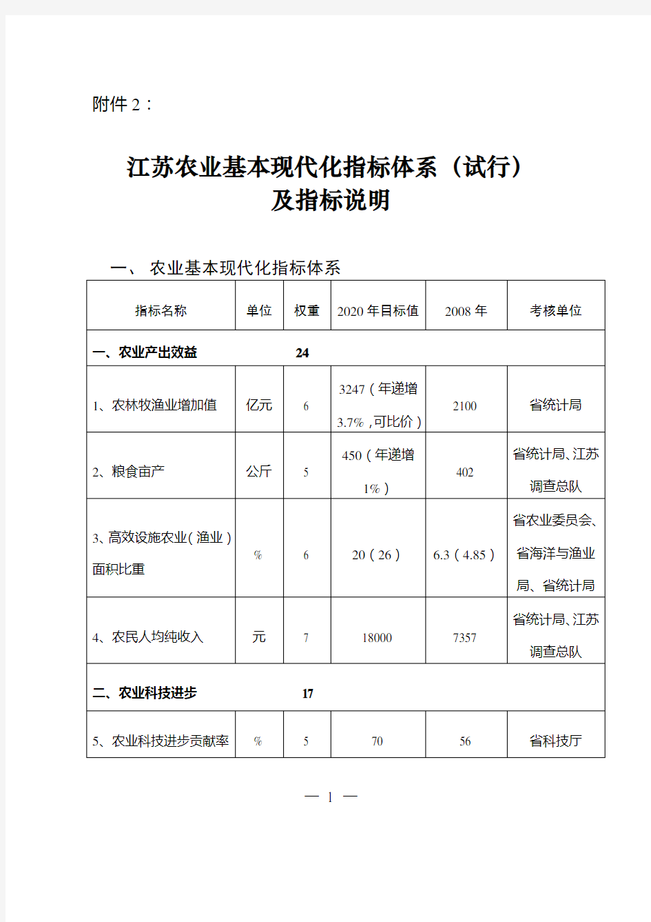 江苏农业基本现代化指标体系(试行)及指标说明