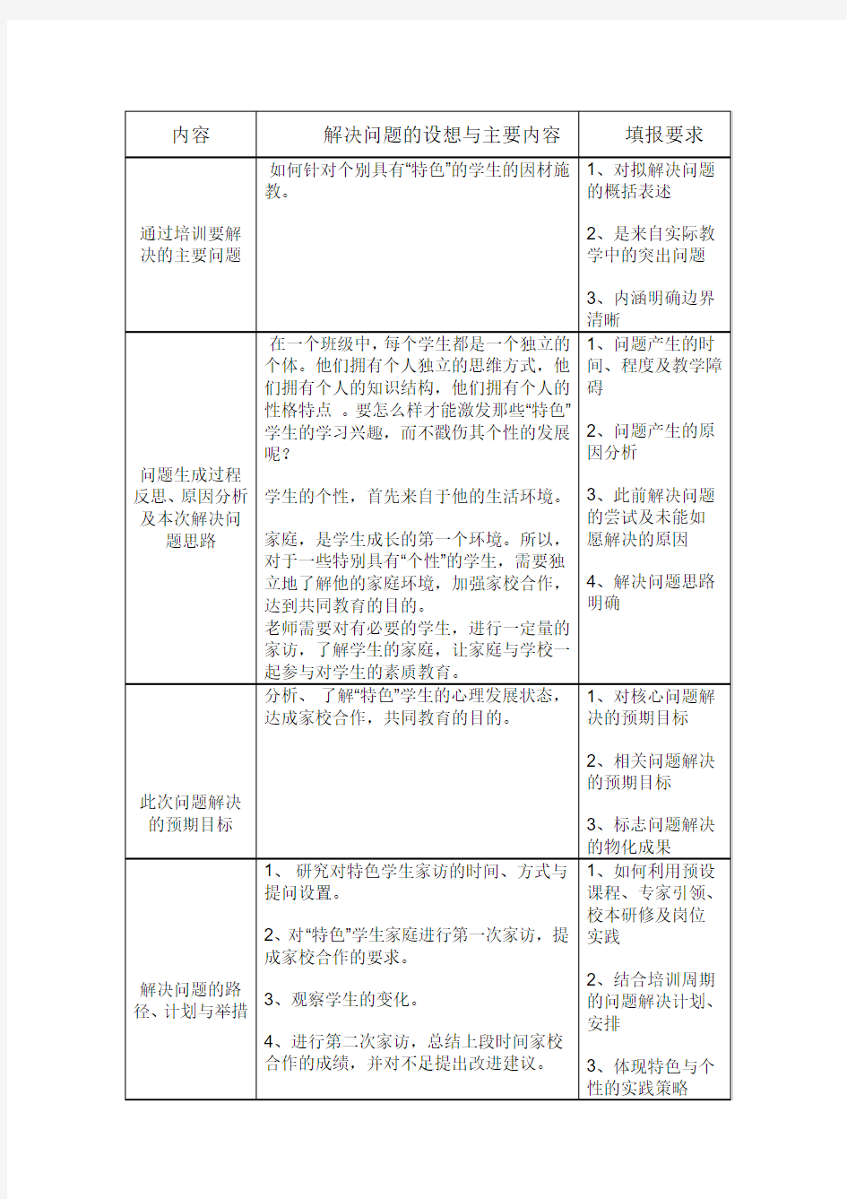 国培第一次作业