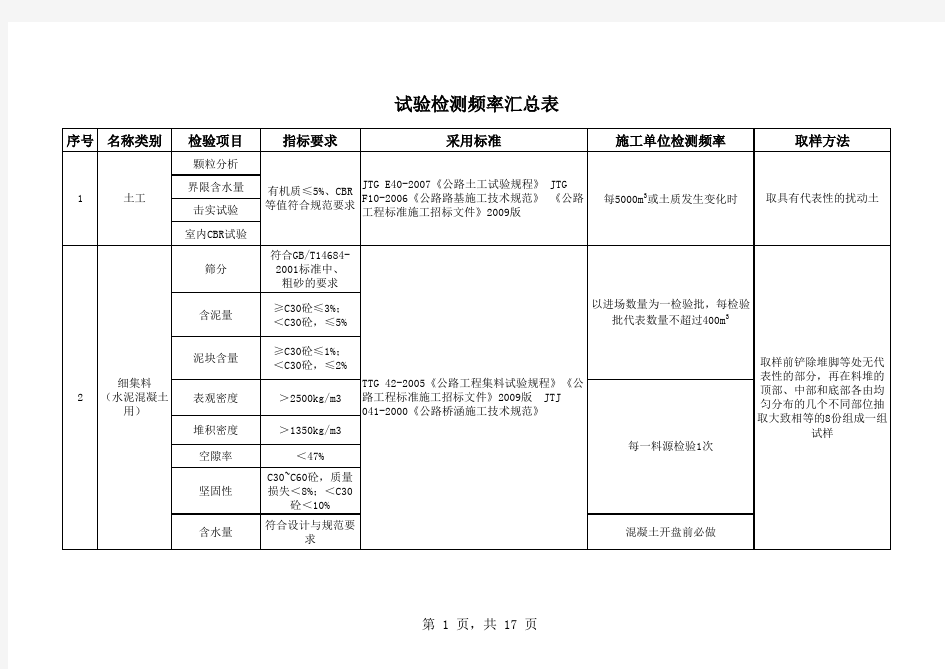 交通工程试验检测频率