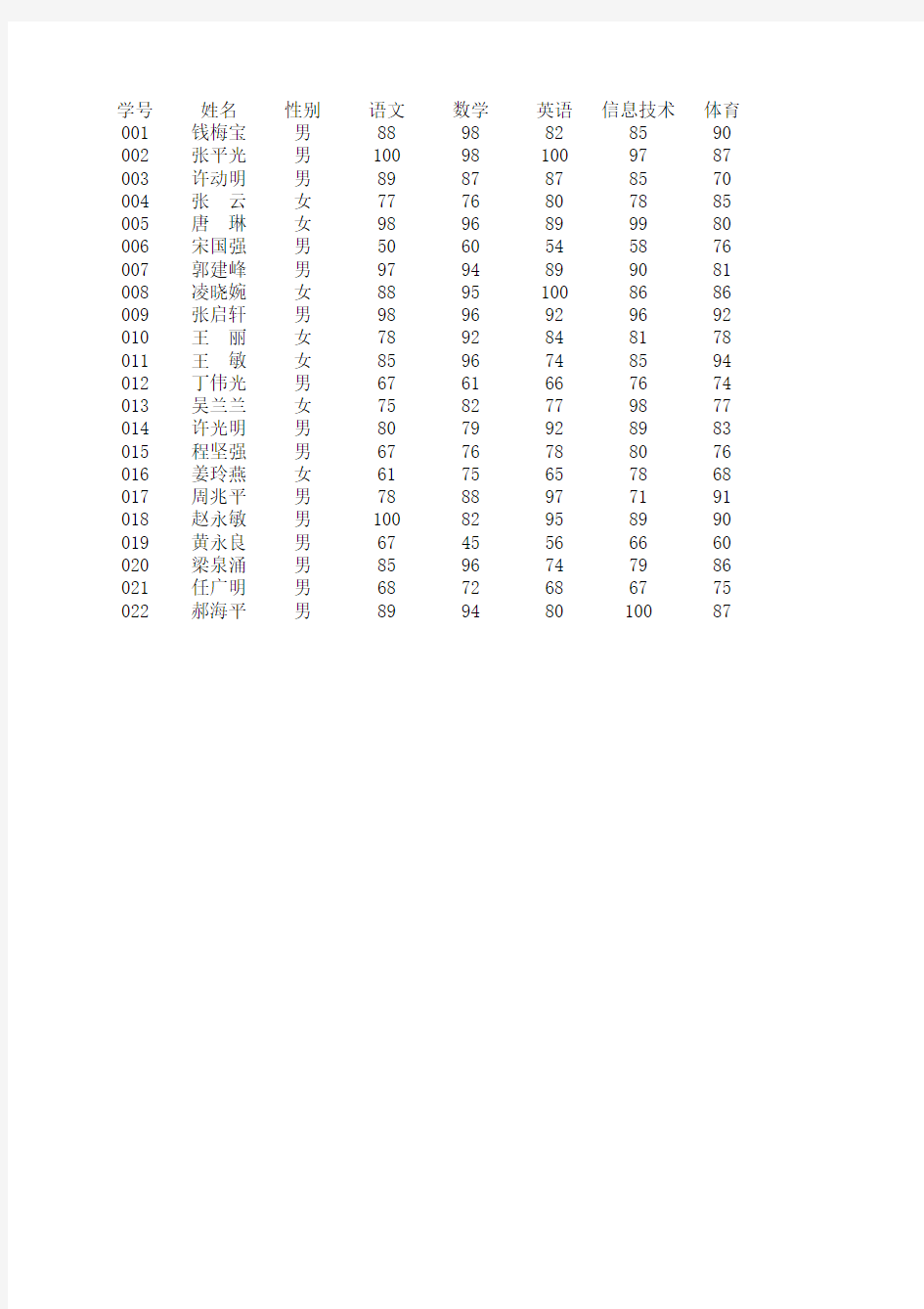 学生成绩表(原始数据)