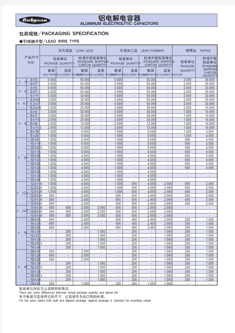 红宝石(Rubycon)电解电容包装规格说明书