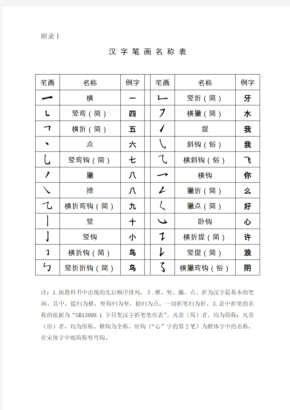 汉字笔画名称表(一年级)