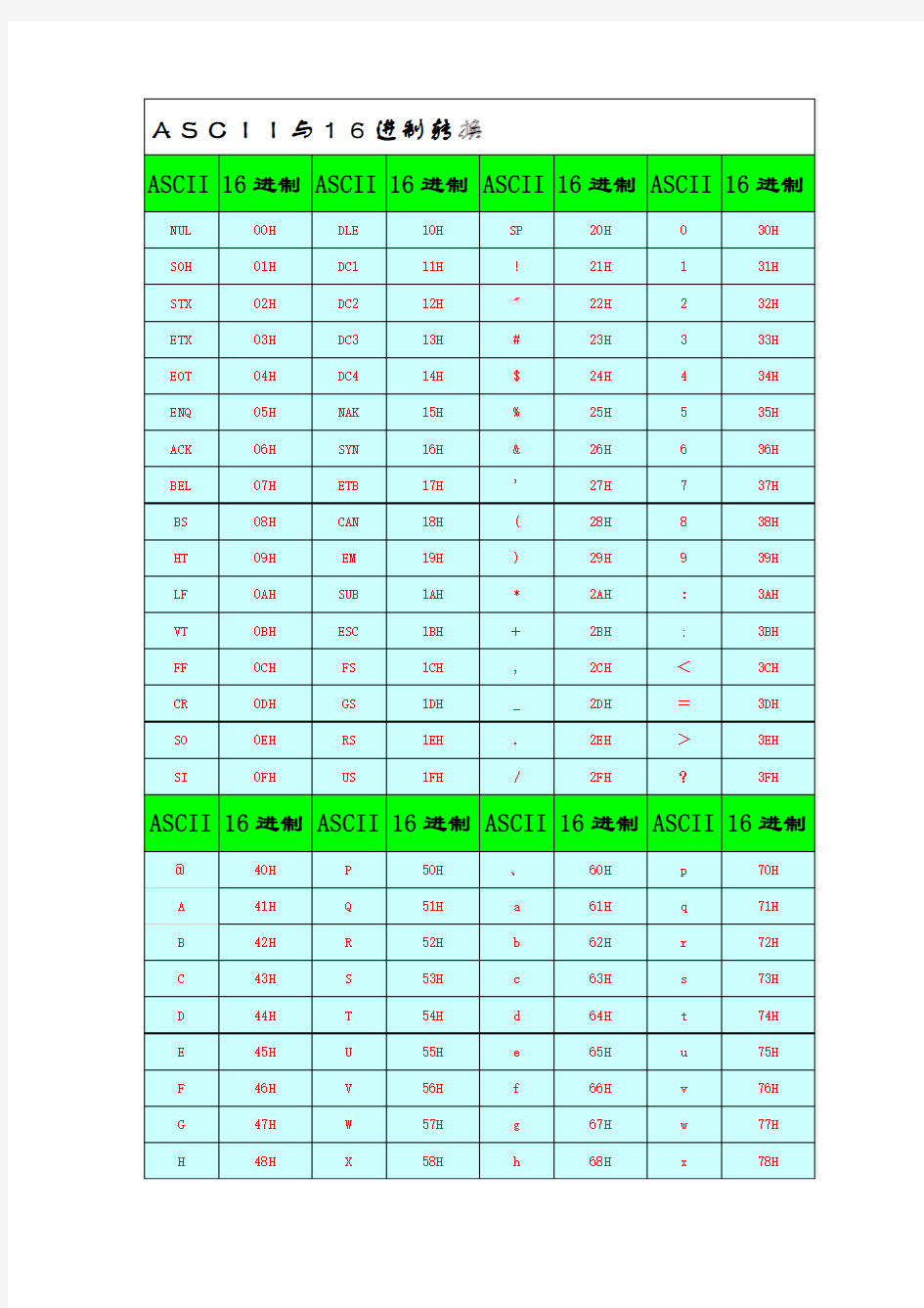 ASCII码转16进制对照表