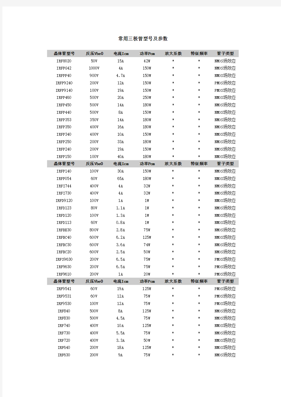 三级管参数