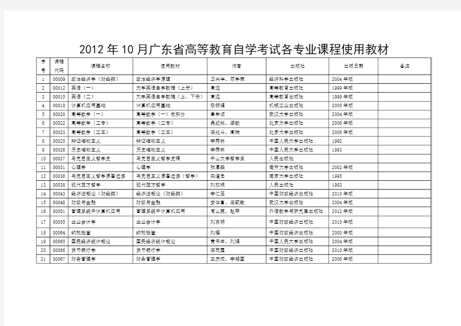 2012年10月广东省高等教育自学考试各专业课程使用教材