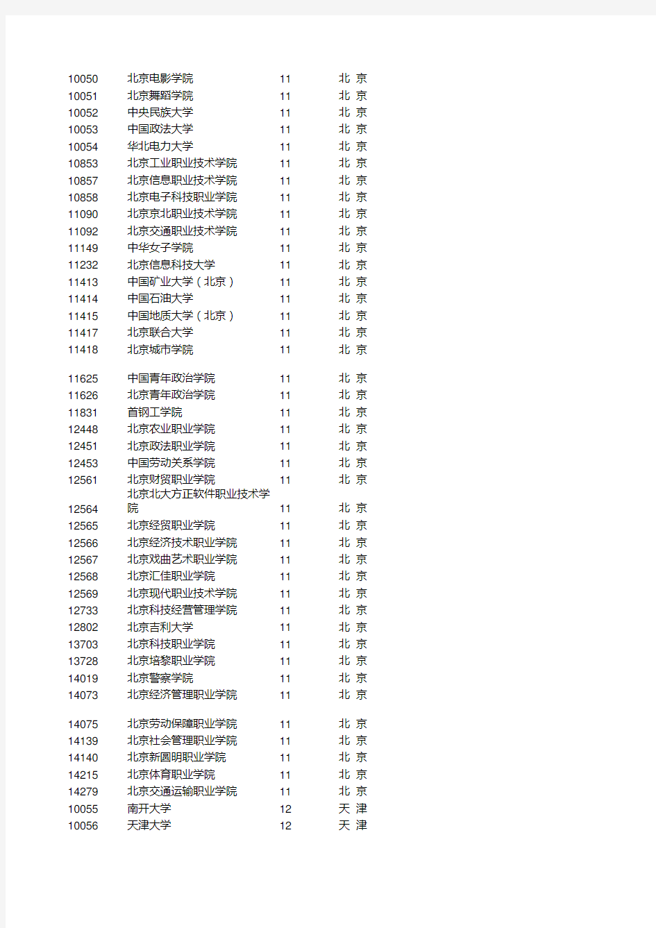 全国各省学校代码大全