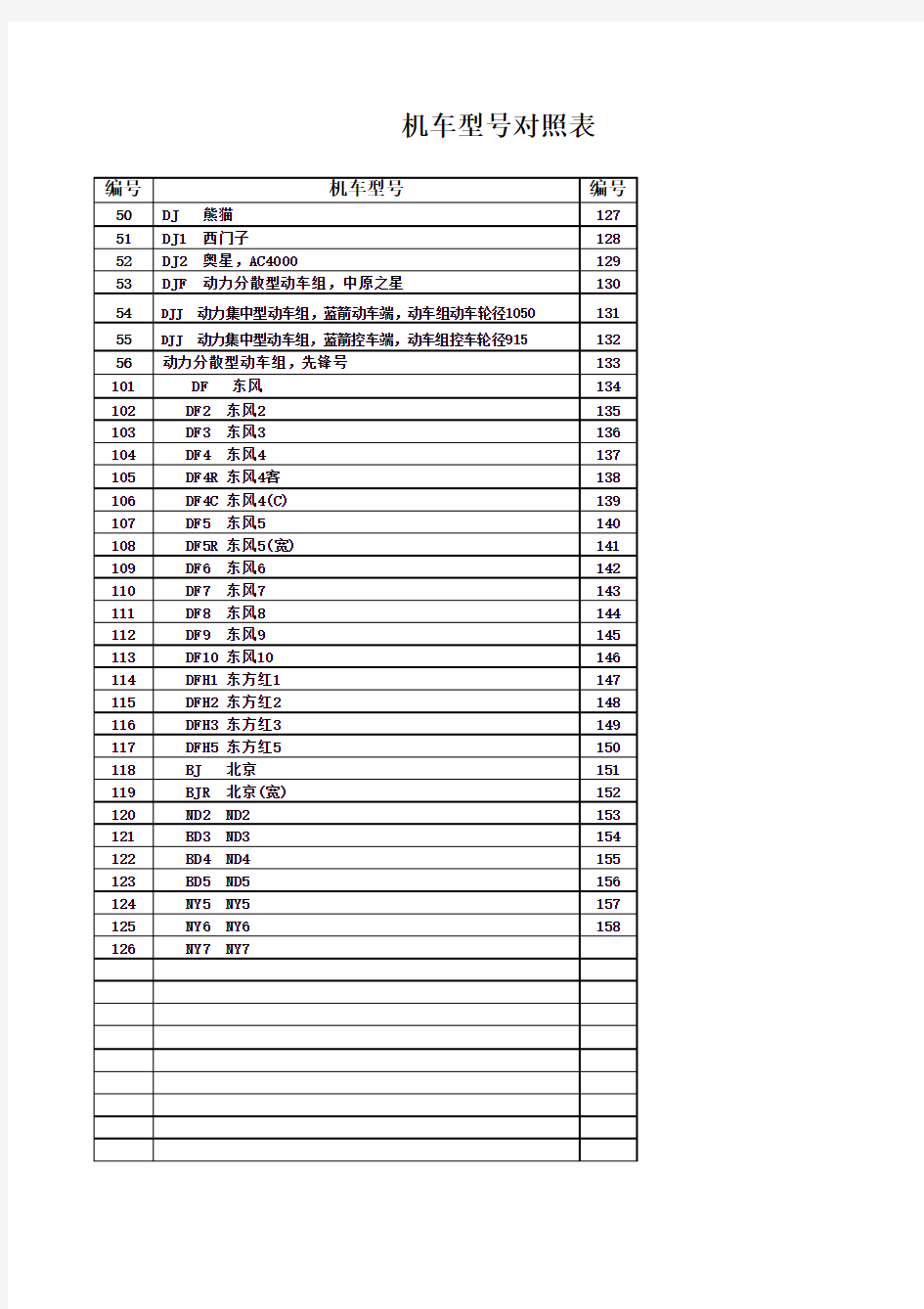 机车型号对照表