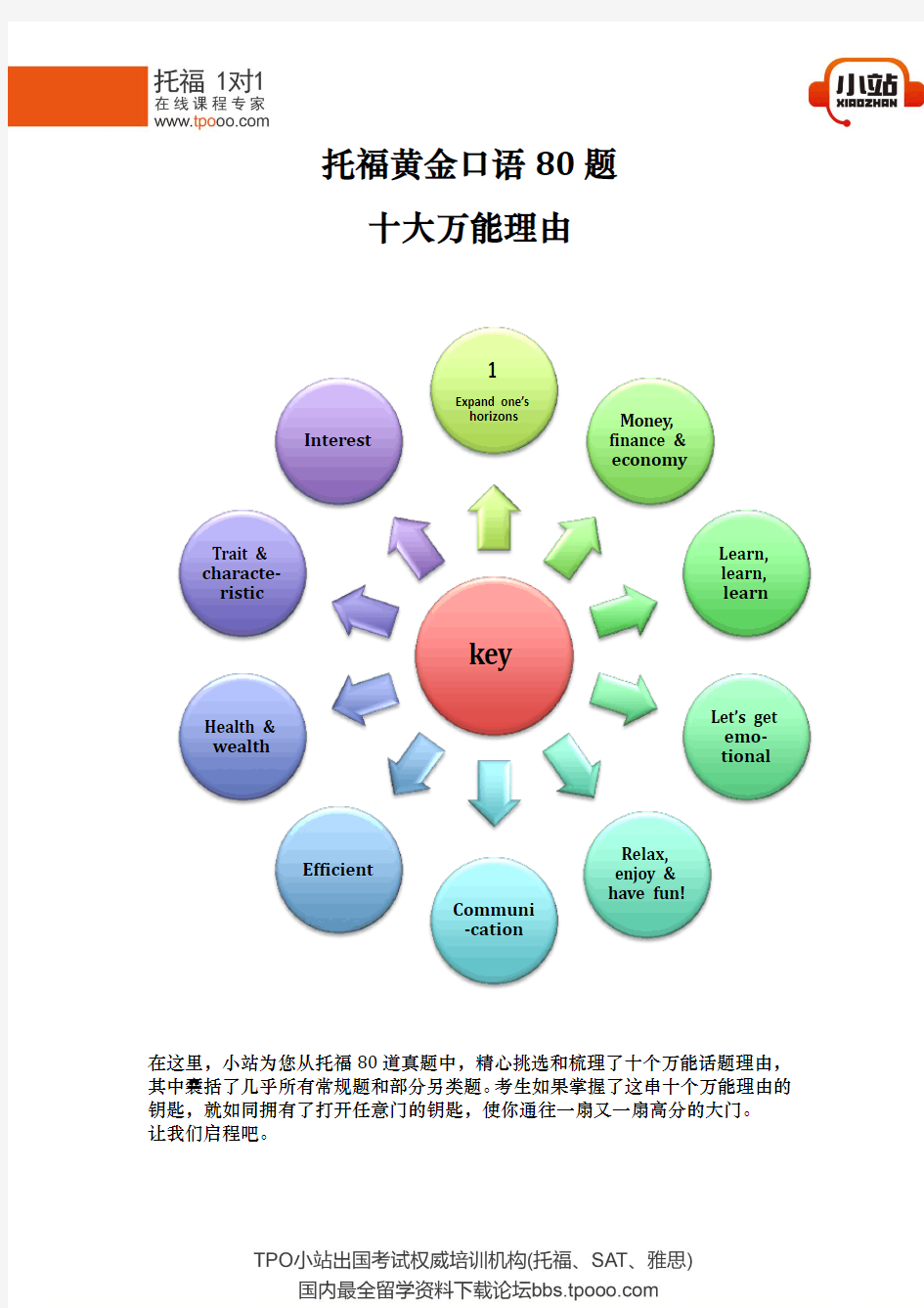 托福口语黄金80题十大万能理由(精美图文版)