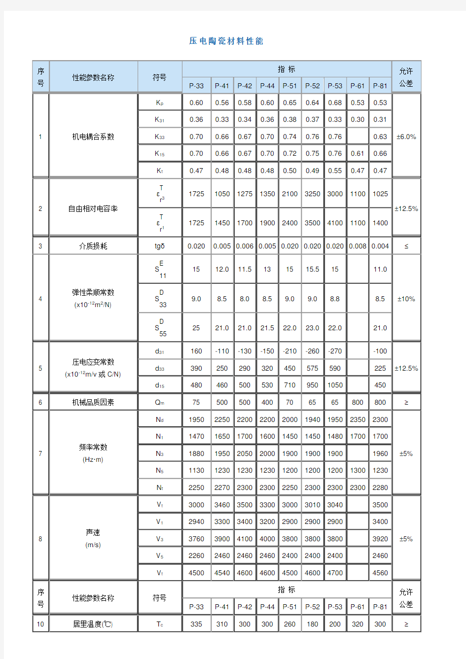 参数压电陶瓷材料性能参数