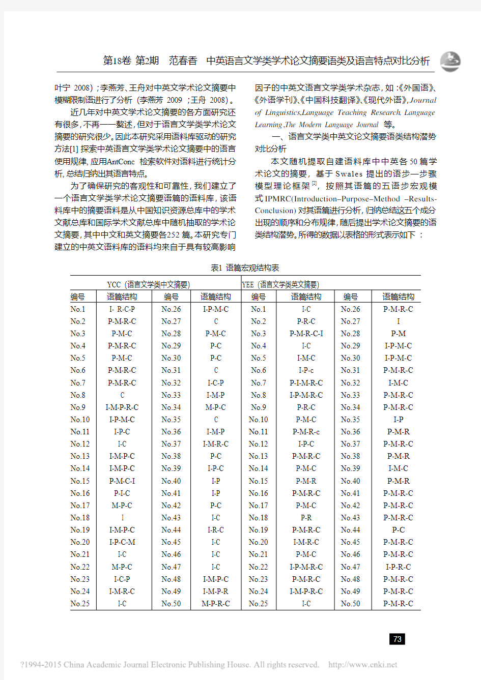 中英语言文学类学术论文摘要语类及_省略_比分析_一项基于自建语料库的研究_范春香