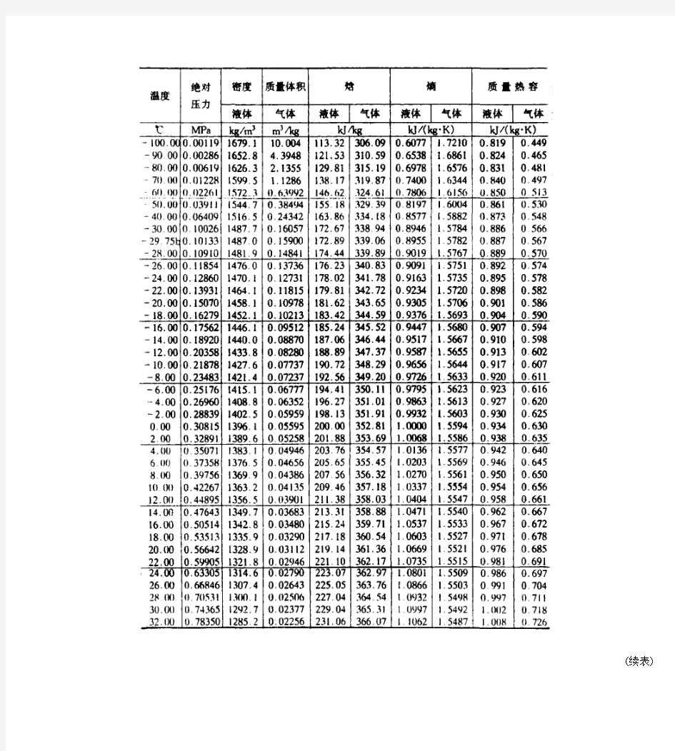 制冷剂的压焓简介[1]