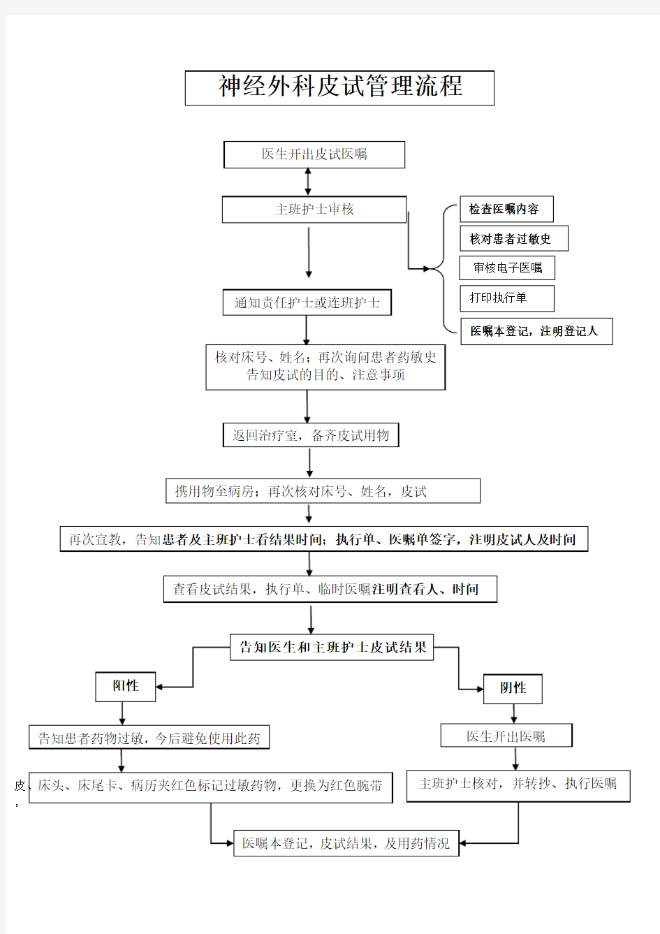 皮试流程