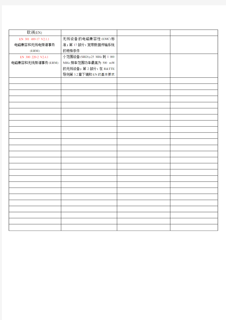 EMC标准对照国际标准-欧盟-国标-台湾-日本