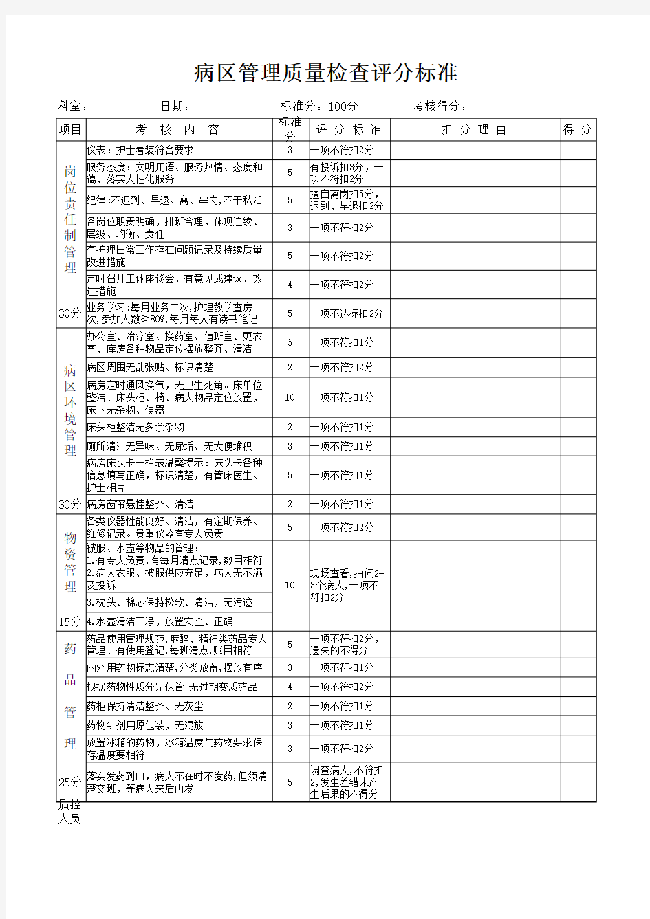 病区管理护理质量考核评分标准