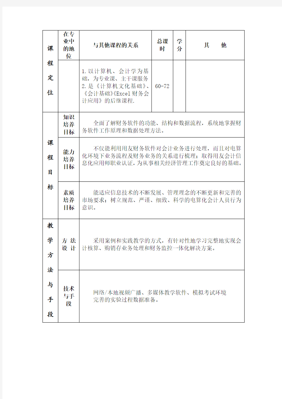 财务软件应用教学大纲